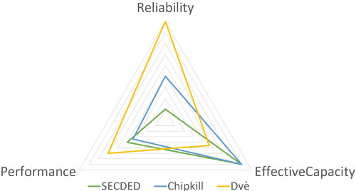 radar plot for comparison